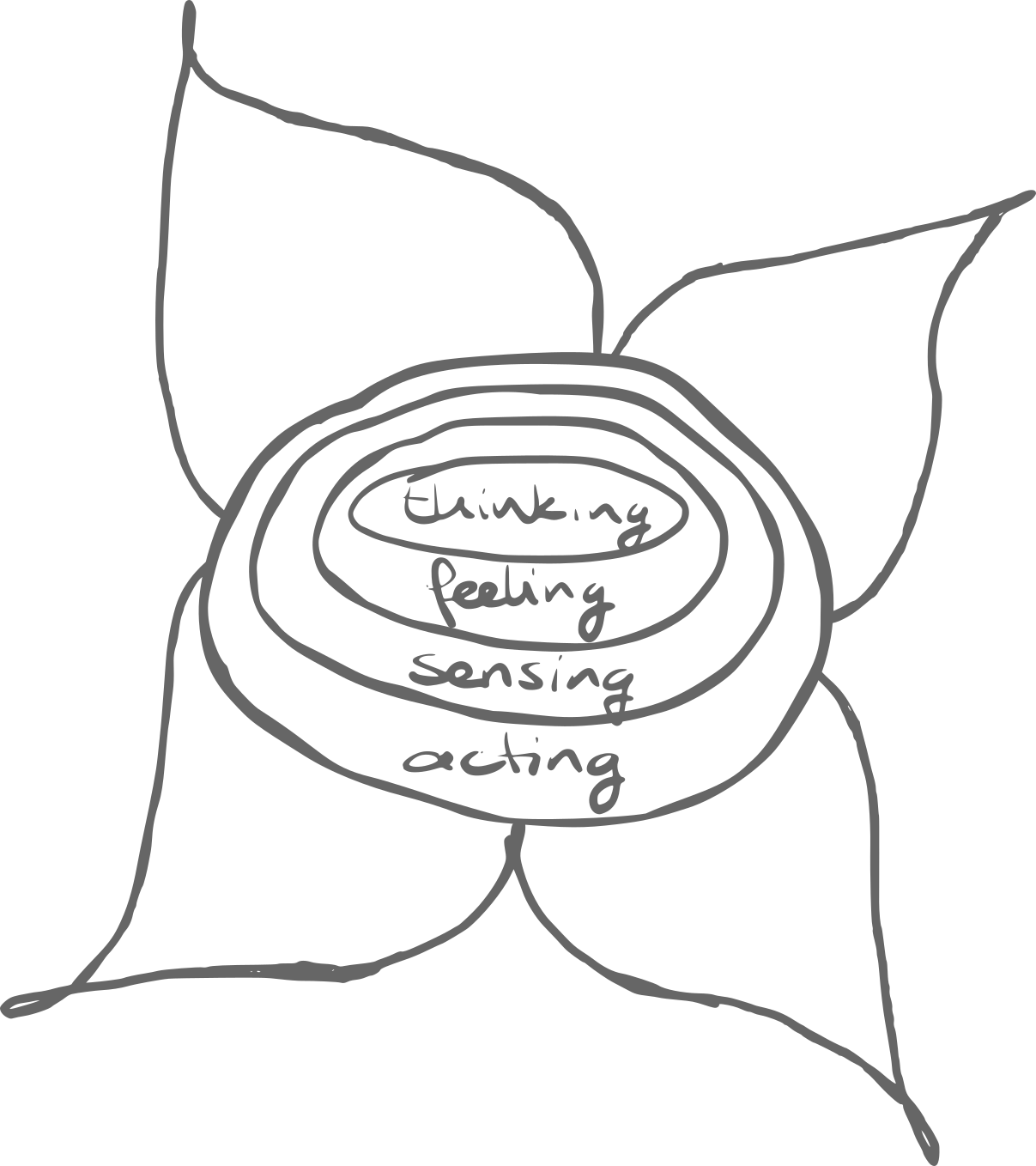 circle+smallflower-en