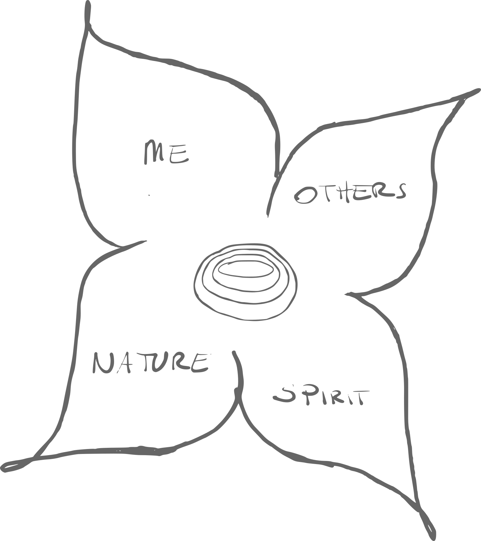 flower+smallcircle-en